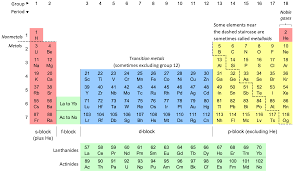 Advanced Periodic Table